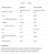 Whey Protein - 908g Tiramisu 100-34-5284856-20 фото 2