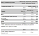 Compact Whey Gold - 1000g Cherry Yoghurt 2022-09-1038 фото 2